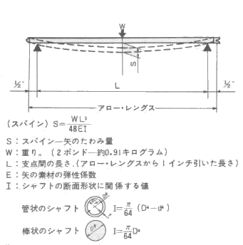 スパインの基礎知識